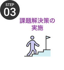 課題解決策の実施